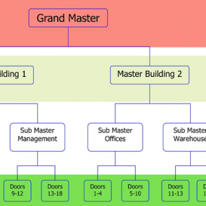 Master Key System Nottingham